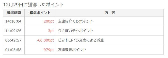 ポイント交換ビットコイン